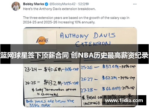 篮网球星签下顶薪合同 创NBA历史最高薪资纪录